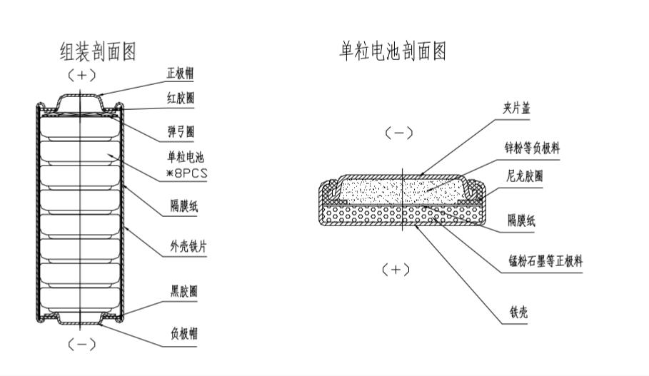 LR6/AA/5号环保碱性电池 LR6/AA/5号环保碱性电池